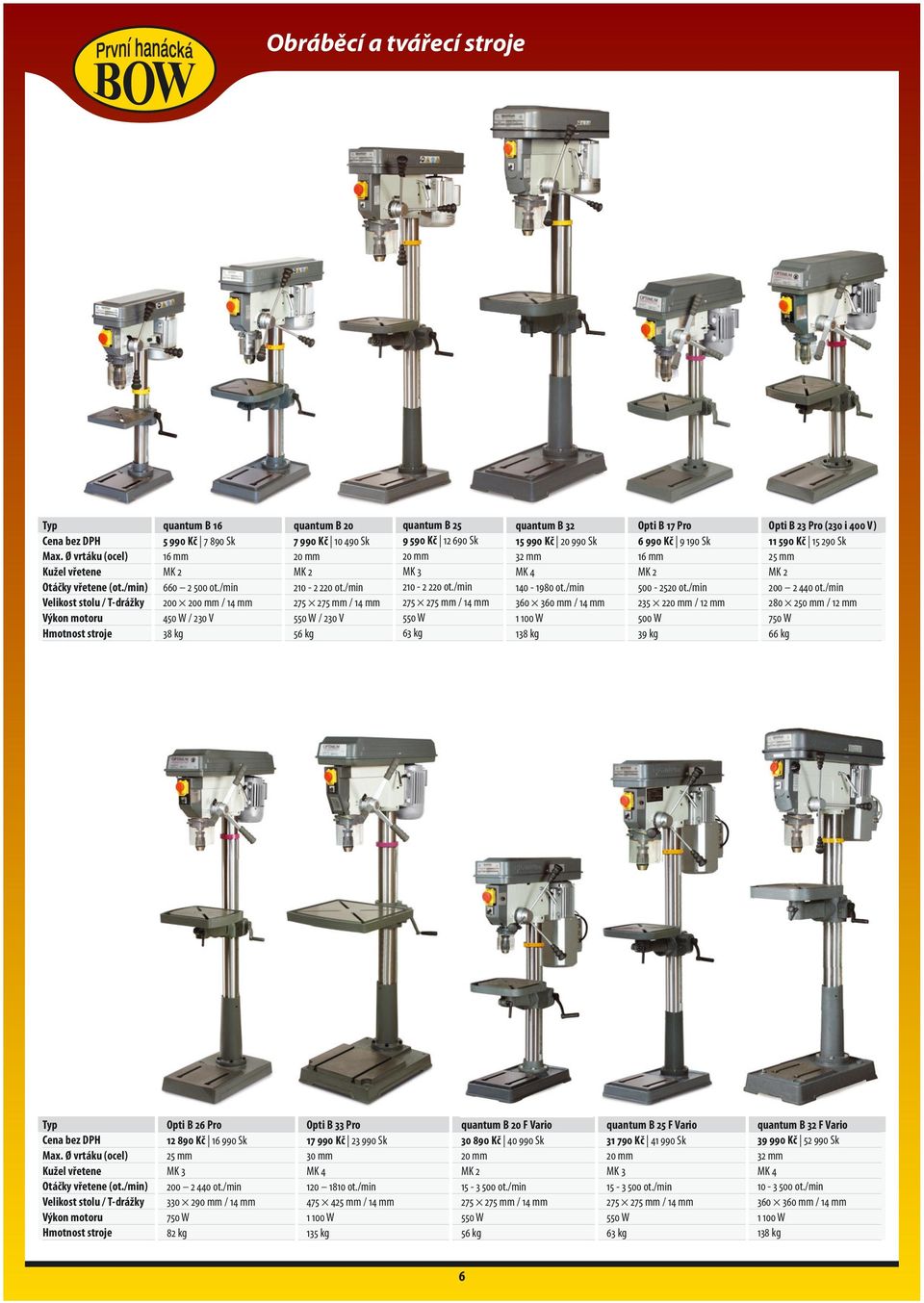 /min 275 275 mm / 14 mm 550 W 63 kg quantum B 32 15 990 Kč 20 990 Sk 32 mm MK 4 140-1980 ot./min 360 360 mm / 14 mm 1 100 W 138 kg Opti B 17 Pro 6 990 Kč 9 190 Sk 16 mm MK 2 500-2520 ot.