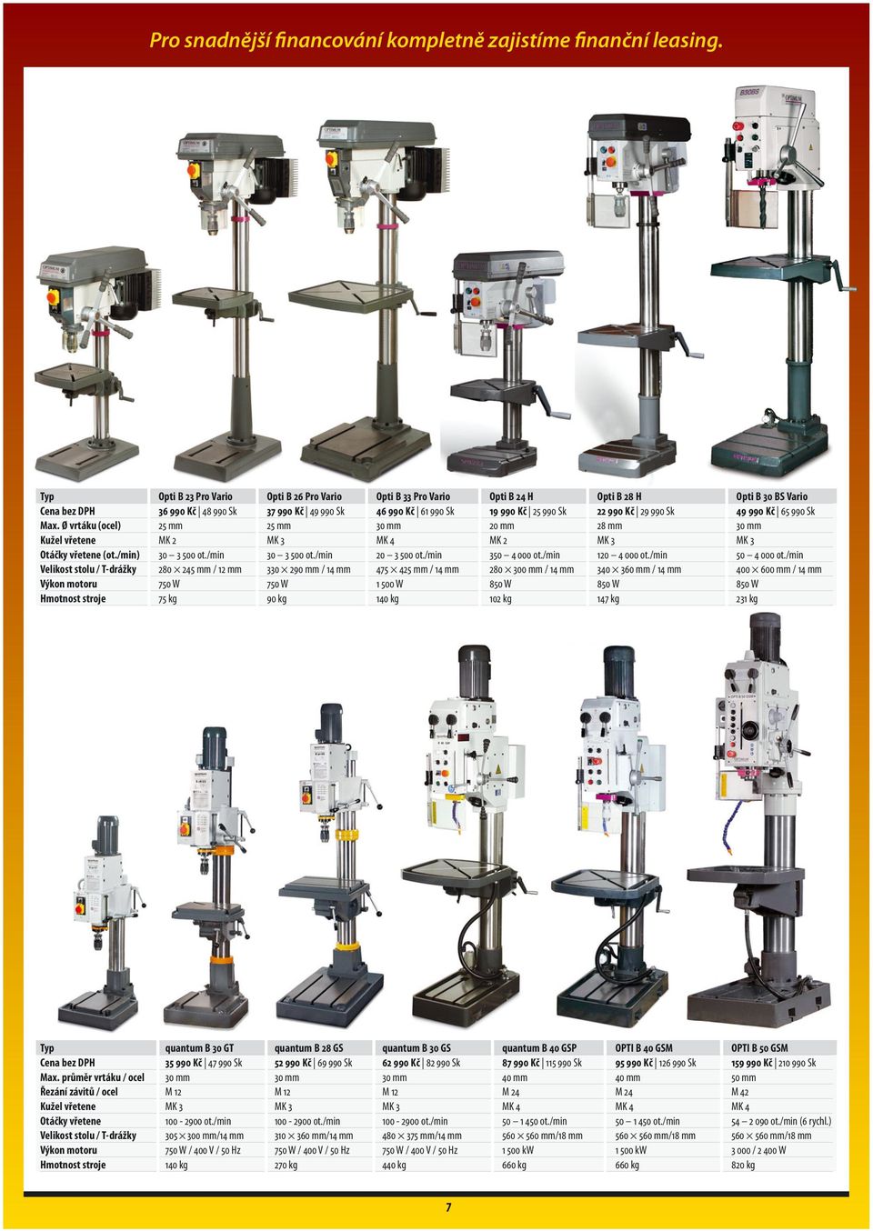 /min 475 425 mm / 14 mm 1 500 W 140 kg Opti B 24 H 19 990 Kč 25 990 Sk 20 mm MK 2 350 4 000 ot./min 280 300 mm / 14 mm 850 W 102 kg Opti B 28 H 22 990 Kč 29 990 Sk 28 mm MK 3 120 4 000 ot.