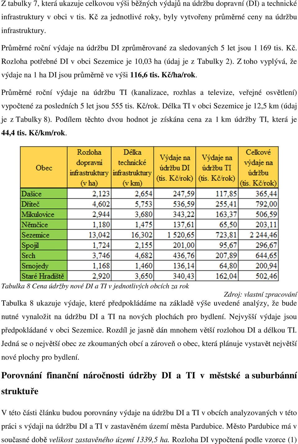 Z toho vyplývá, že výdaje na 1 ha DI jsou průměrně ve výši 116,6 tis. Kč/ha/rok.