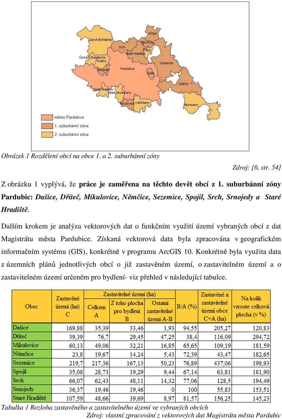 Dalším krokem je analýza vektorových dat o funkčním využití území vybraných obcí z dat Magistrátu města Pardubice.