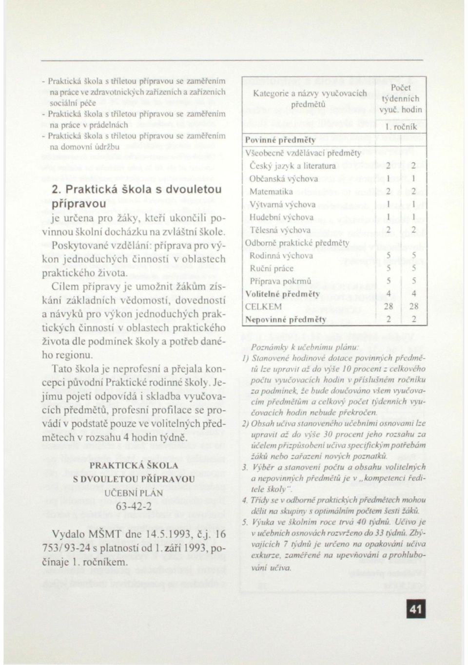 Poskytované vzdéláni: příprava pro výkon jednoduchých činností v oblastech praktického života.