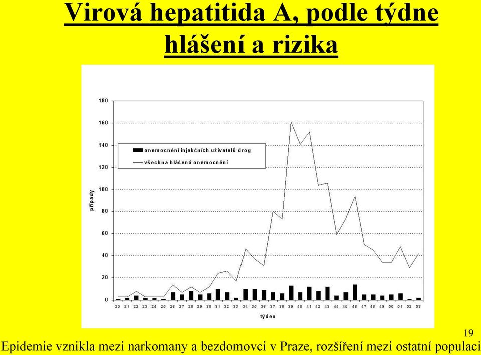 mezi narkomany a bezdomovci v