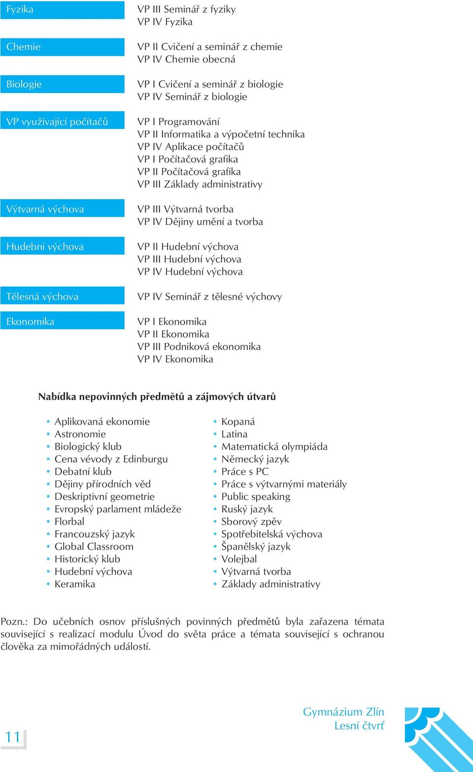 Základy administrativy VP III Výtvarná tvorba VP IV Dějiny umění a tvorba VP II Hudební výchova VP III Hudební výchova VP IV Hudební výchova VP IV Seminář z tělesné výchovy VP I Ekonomika VP II