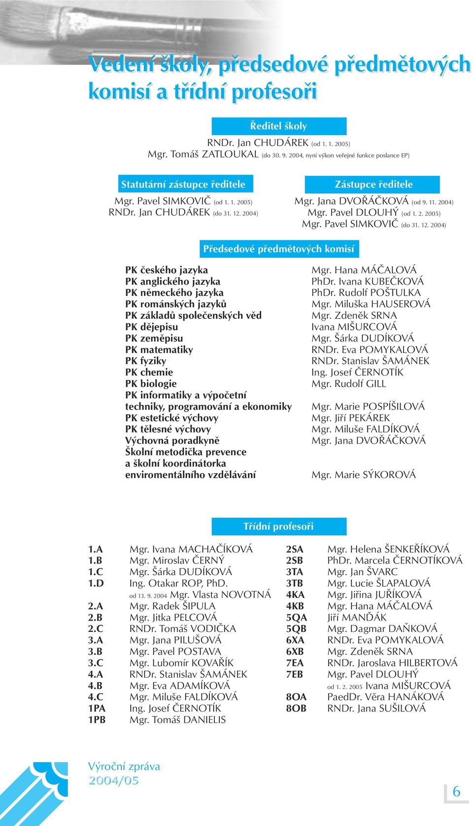2004) Mgr. Pavel DLOUHÝ (od 1. 2. 2005) Mgr. Pavel SIMKOVIČ (do 31. 12.