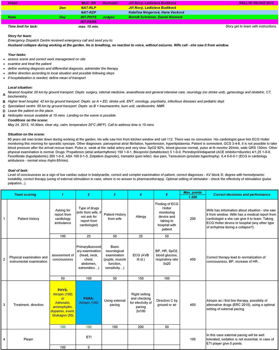 E Story for team: Emergency ispatch entre received emergency call and send you to: Husband collapse during working at the garden. He is breathing, no reaction to voice, without seizures.