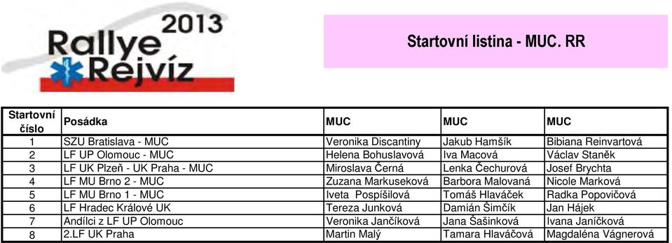 Macová Václav Staněk LF UK Plzeň - UK Praha - MU Miroslava Černá Lenka Čechurová Josef rychta 4 LF MU rno - MU Zuzana Markuseková arbora Malovaná