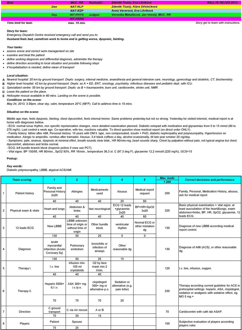 E Story for team: Emergency ispatch entre received emergency call and send you to: Husband feels bad, camefrom work to home and is getting worse, dyspneic, fainting.