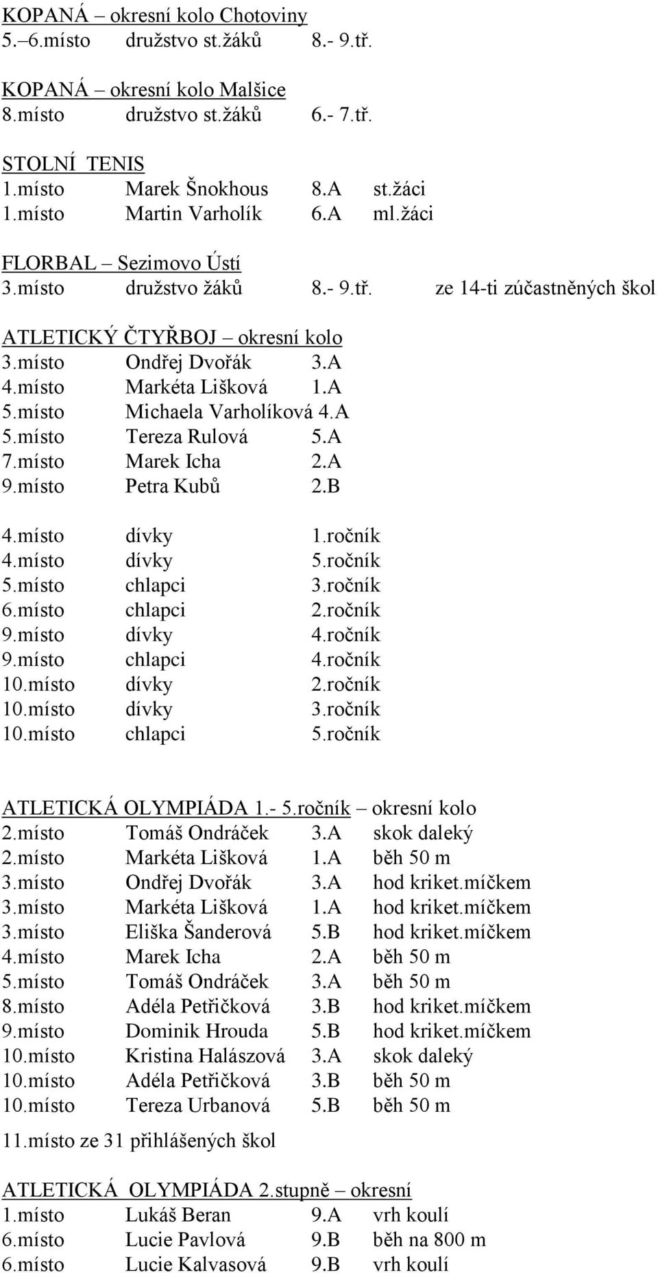 A 5.místo Michaela Varholíková 4.A 5.místo Tereza Rulová 5.A 7.místo Marek Icha 2.A 9.místo Petra Kubů 2.B 4.místo dívky 1.ročník 4.místo dívky 5.ročník 5.místo chlapci 3.ročník 6.místo chlapci 2.