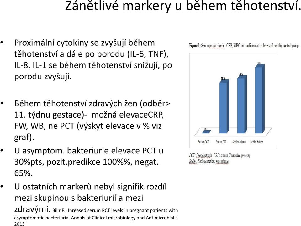 Během těhotenství zdravých žen (odběr> 11. týdnu gestace)- možná elevacecrp, FW, WB, ne PCT (výskyt elevace v % viz graf). U asymptom.