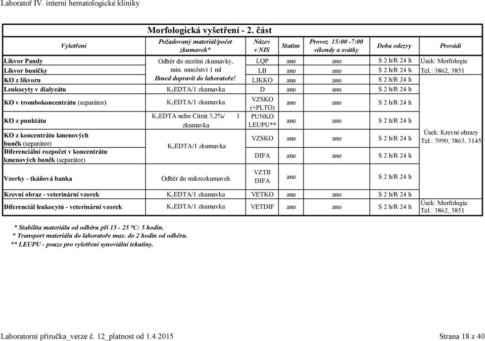 LIKKO ano ano S 2 h/r 24 h Leukocyty v dialyzátu K 3 EDTA/1 zkumavka D ano ano S 2 h/r 24 h KO z punktátu KO z koncentrátu kmenových buněk (separátor) Diferenciální rozpočet v koncentrátu kmenových