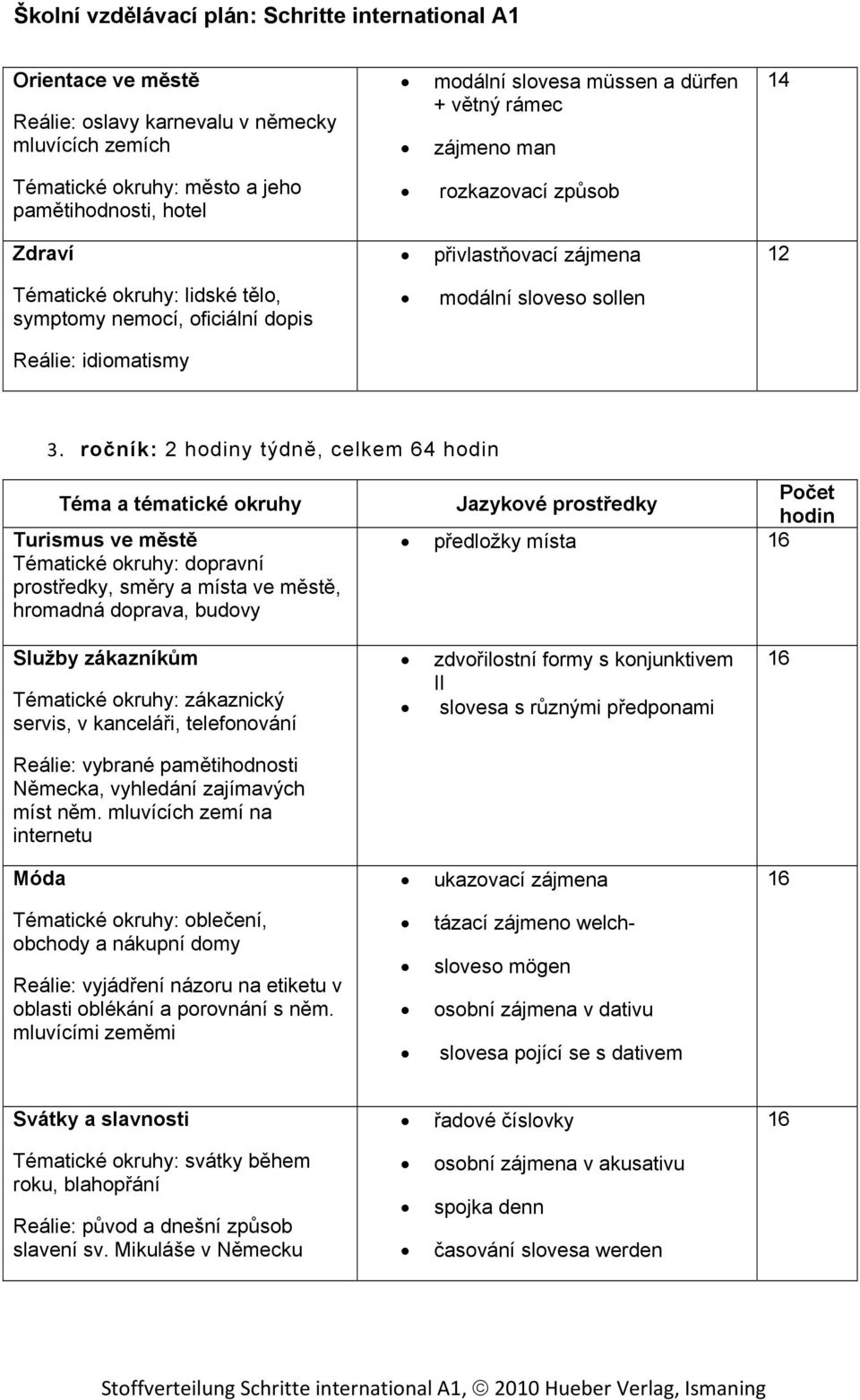 ročník: 2 hodiny týdně, celkem 64 hodin Téma a tématické okruhy Turismus ve městě Tématické okruhy: dopravní prostředky, směry a místa ve městě, hromadná doprava, budovy Počet hodin předložky místa