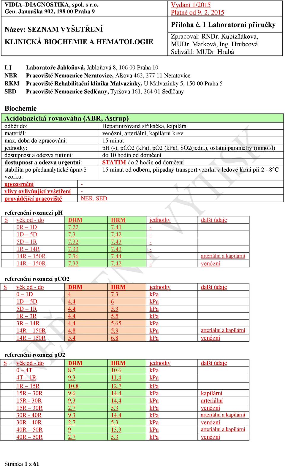 doba do zpracování: dostupnost a odezva rutinní: dostupnost a odezva urgentní: provádějící pracoviště NER, SED Heparinizovaná stříkačka, kapilára venózní, arteriální, kapilární krev 15 minut ph (-),