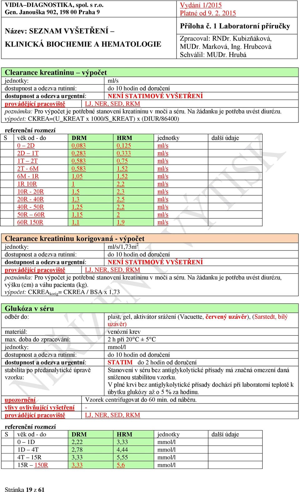 1,5 2,3 ml/s 20R - 40R 1,3 2,5 ml/s 40R - 50R 1,25 2,2 ml/s 50R 60R 1,15 2 ml/s 60R 150R 1,1 1,9 ml/s Clearance kreatininu korigovaná - výpočet ml/s/1,73m 2 poznámka: Pro výpočet je potřebné