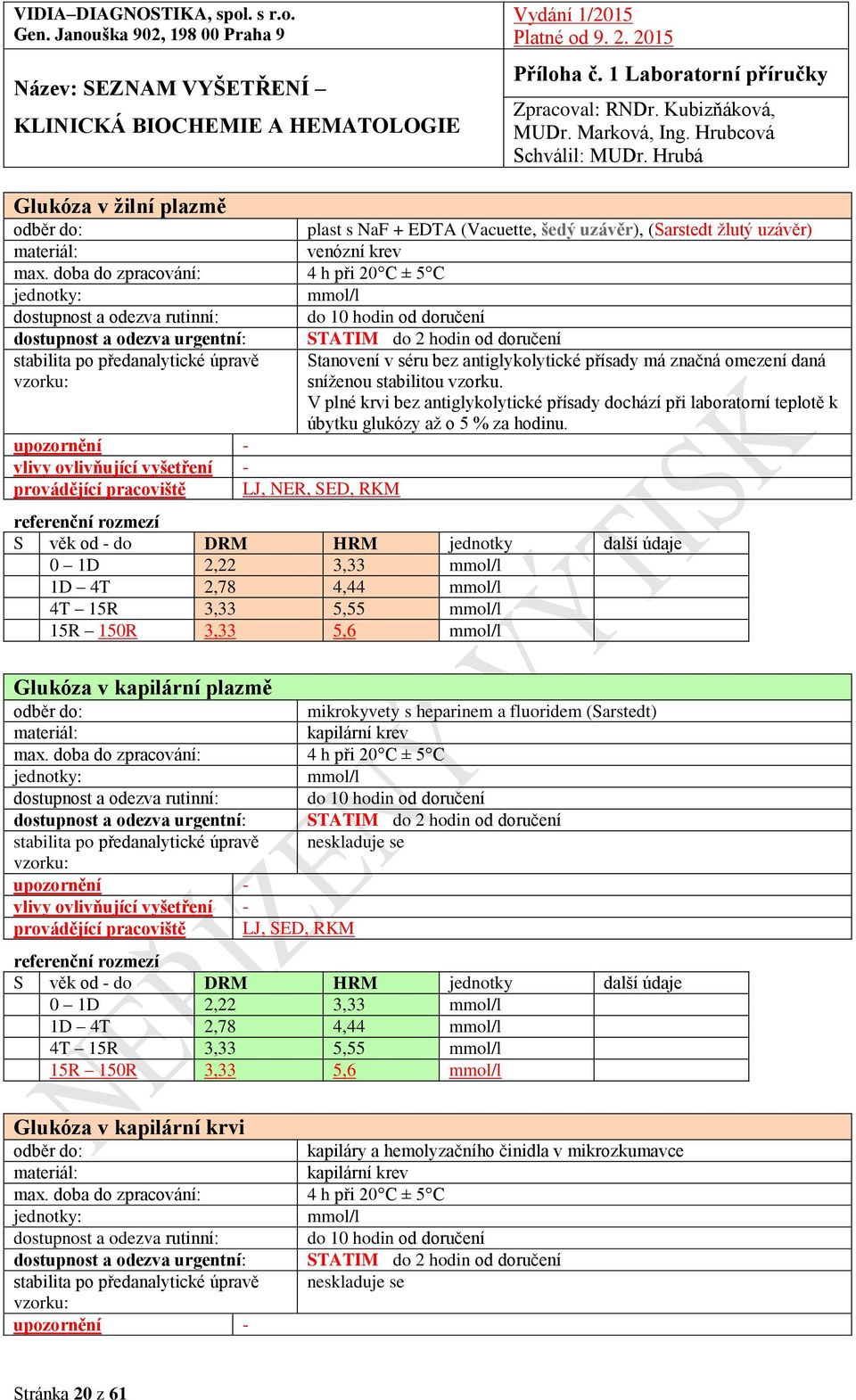 0 1D 2,22 3,33 mmol/l 1D 4T 2,78 4,44 mmol/l 4T 15R 3,33 5,55 mmol/l 15R 150R 3,33 5,6 mmol/l Glukóza v kapilární plazmě mikrokyvety s heparinem a fluoridem (Sarstedt) kapilární krev