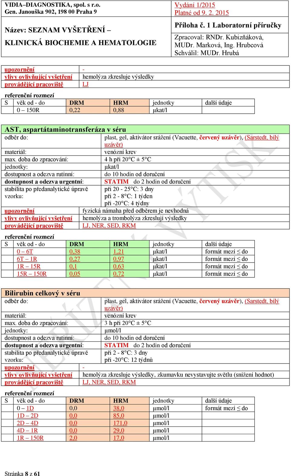 1,21 µkat/l formát mezí do 6T 1R 0,27 0,97 µkat/l formát mezí do 1R 15R 0,1 0,63 µkat/l formát mezí do 15R 150R 0,05 0,72 µkat/l formát mezí do Bilirubin celkový v séru plast, gel, aktivátor srážení