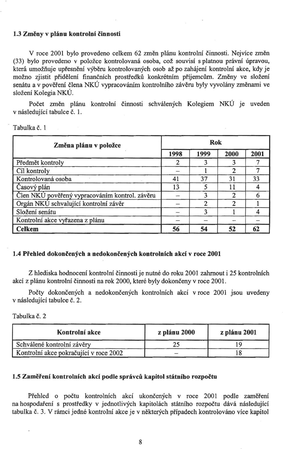 Změny ve složení a v pověření člena NKÚ vypracováním kontrolního závěru byly vyvolány změnami ve složení Kolegia NKÚ.