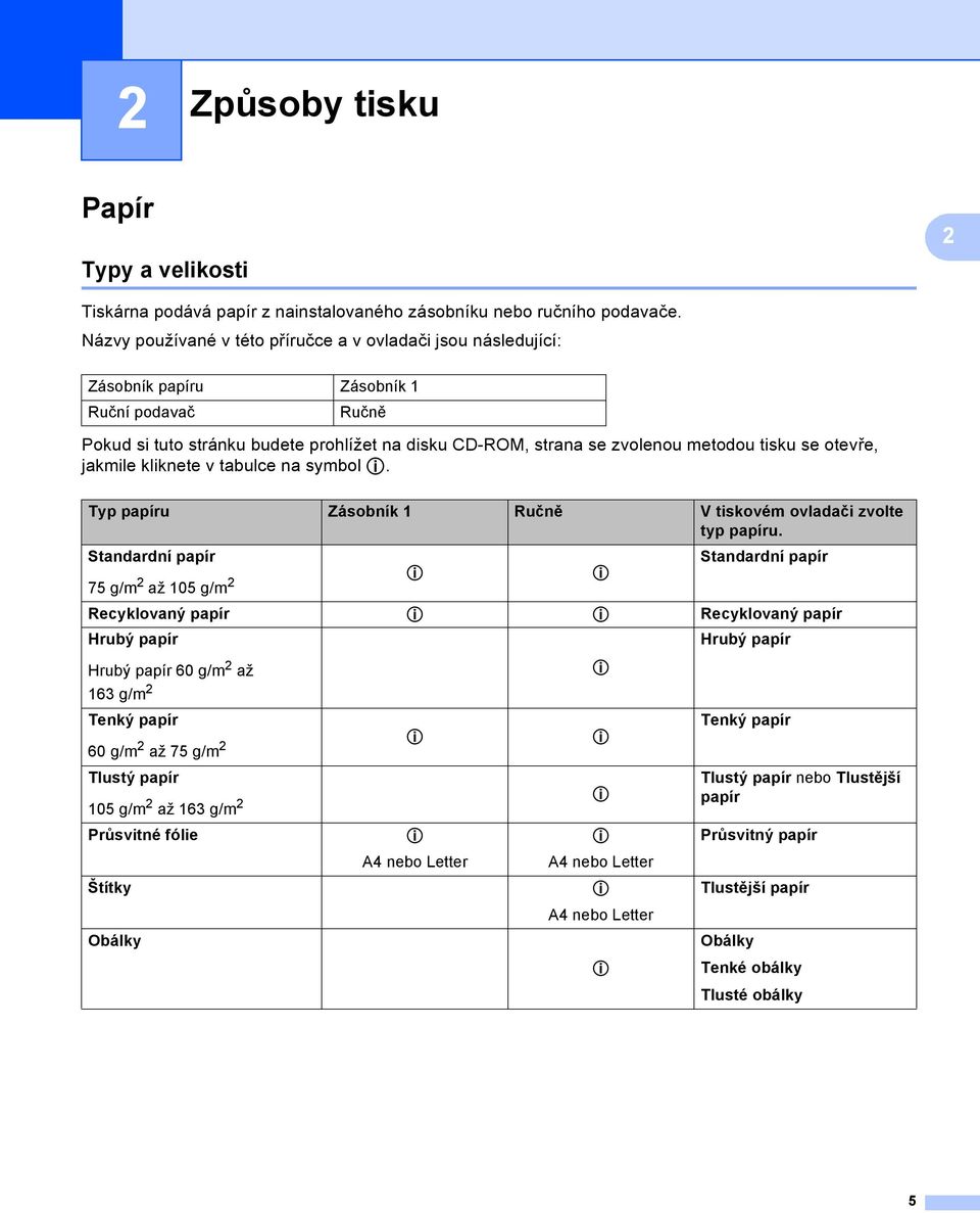 se otevře, jakmile kliknete v tabulce na symbol p. Typ papíru Zásobník 1 Ručně V tiskovém ovladači zvolte typ papíru.