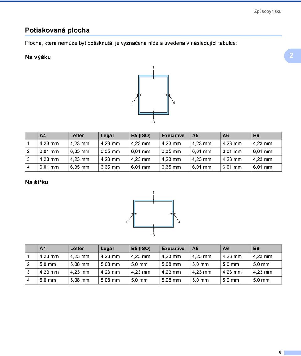 4,23 mm 4 6,01 mm 6,35 mm 6,35 mm 6,01 mm 6,35 mm 6,01 mm 6,01 mm 6,01 mm Na šířku 2 1 2 4 3 4 Letter Legal B5 (ISO) Executive 5 6 B6 1 4,23 mm 4,23 mm 4,23 mm 4,23 mm 4,23 mm 4,23 mm 4,23