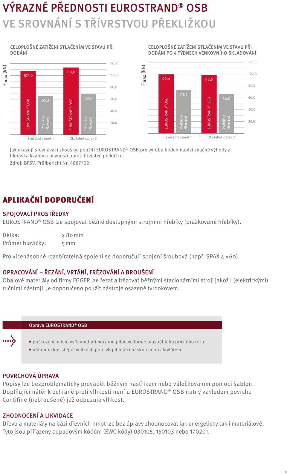 Zkušební vzorek 1 Zkušební vzorek 2 Zkušební vzorek 1 Zkušební vzorek 2 Jak ukazují srovnávací zkoušky, použití pro výrobu beden nabízí značné výhody z hlediska kvality a pevnosti oproti třívrstvé