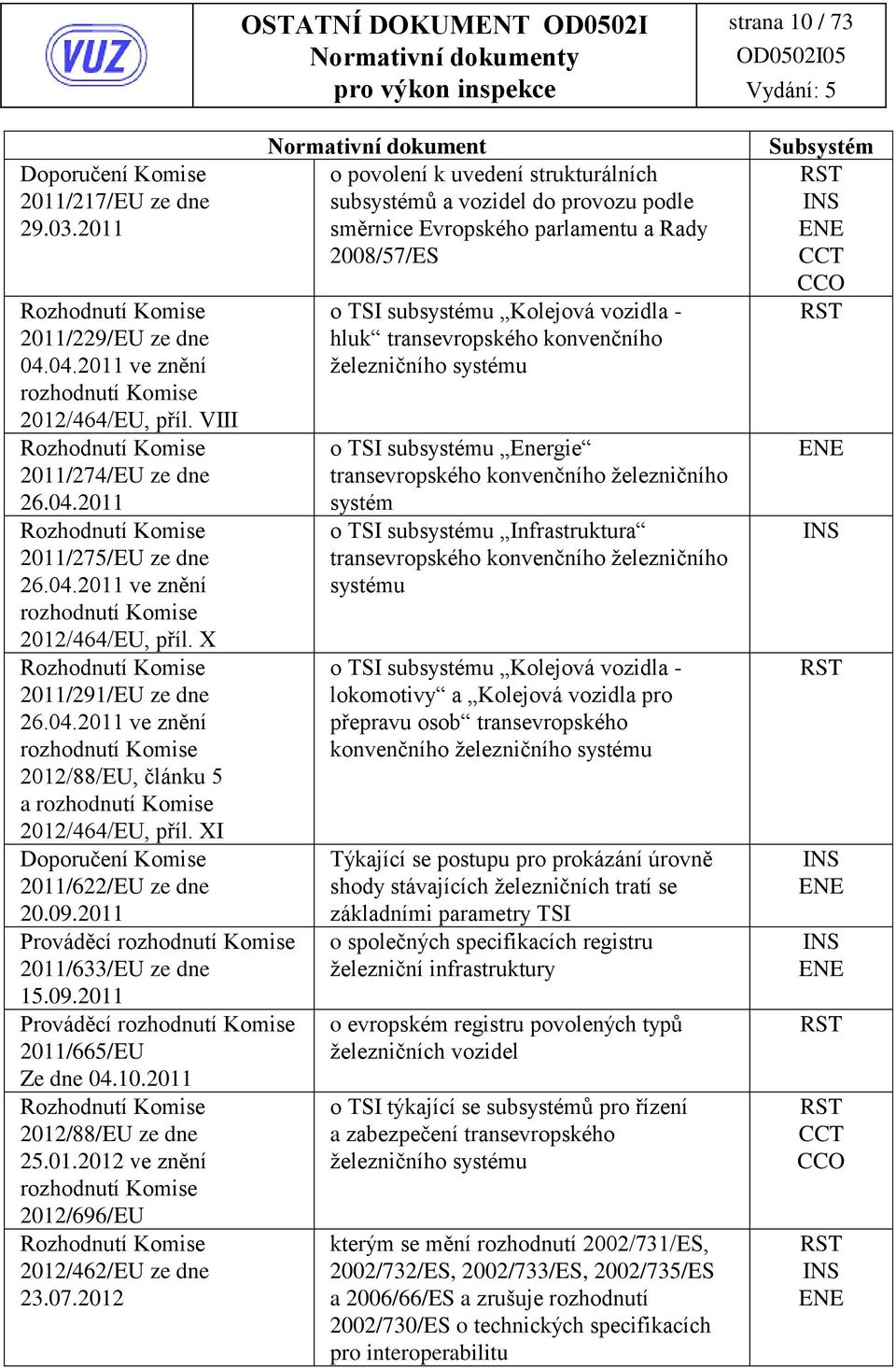 XI Doporučení Komise 2011/622/EU ze dne 20.09.2011 rováděcí rozhodnutí Komise 2011/633/EU ze dne 15.09.2011 rováděcí rozhodnutí Komise 2011/665/EU Ze dne 04.10.