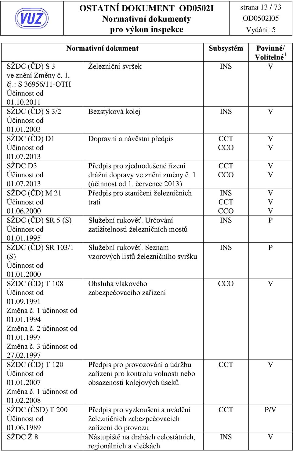 2000 SŽDC (ČD) SR 5 (S) Účinnost od 01.01.1995 SŽDC (ČD) SR 103/1 (S) Účinnost od 01.01.2000 SŽDC (ČD) T 108 Účinnost od 01.09.1991 Změna č. 1 účinnost od 01.01.1994 Změna č. 2 účinnost od 01.01.1997 Změna č.