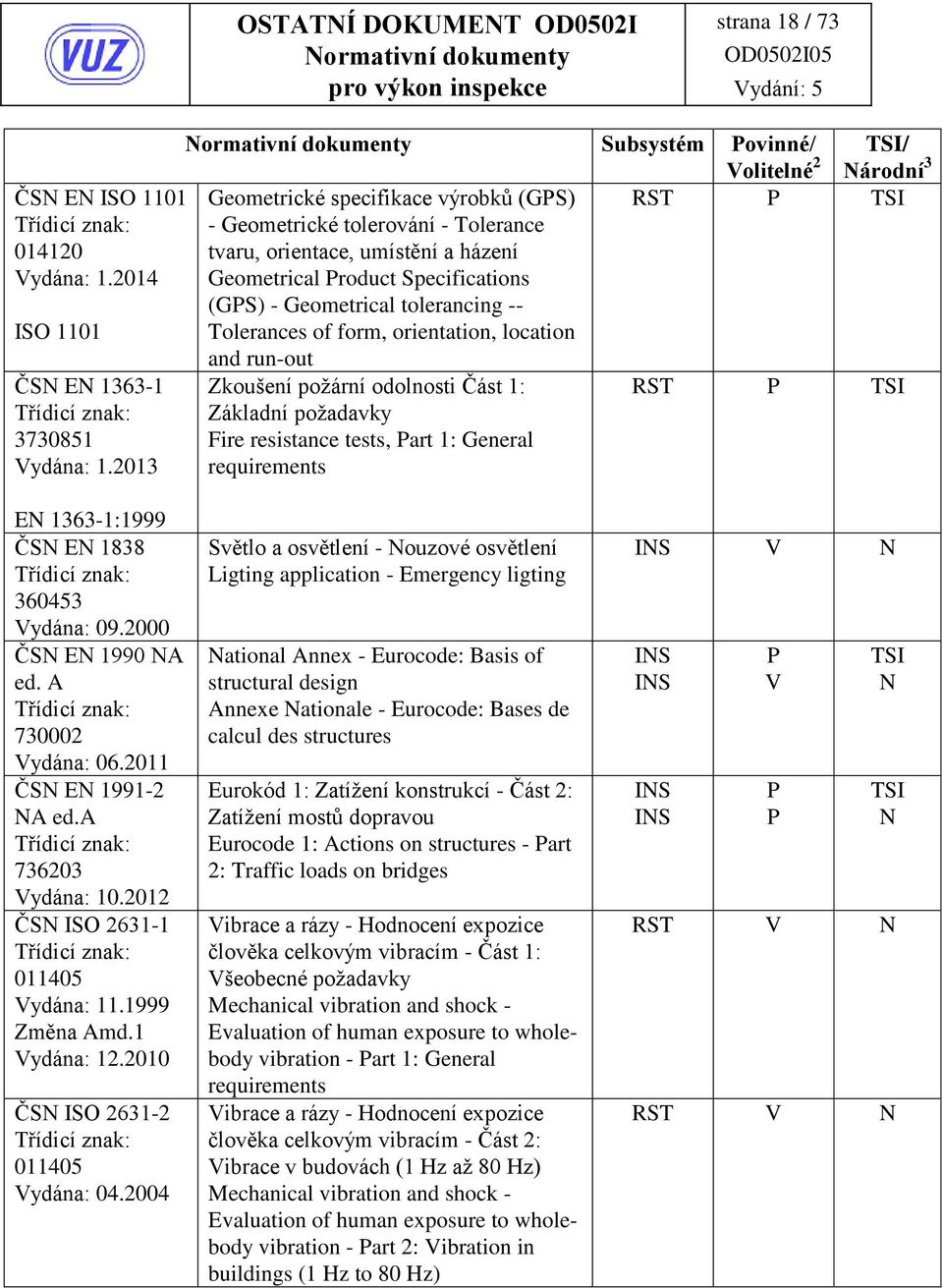 Tolerances of form, orientation, location and run-out ČS E 1363-1 3730851 ydána: 1.