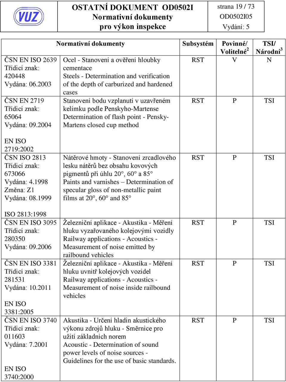 2004 Stanovení bodu vzplanutí v uzavřeném kelímku podle enskyho-martense Determination of flash point - ensky- Martens closed cup method E ISO 2719:2002 ČS ISO 2813 673066 ydána: 4.