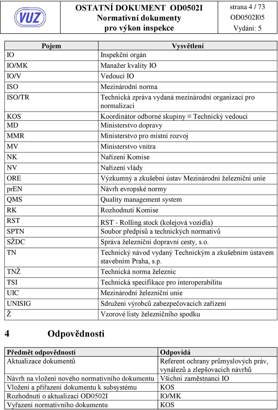 ýzkumný a zkušební ústav Mezinárodní železniční unie ávrh evropské normy Quality management system Rozhodnutí Komise - Rolling stock (kolejová vozidla) Soubor předpisů a technických normativů Správa