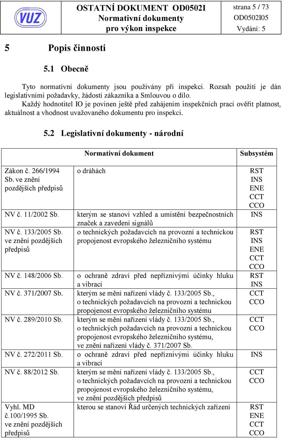 266/1994 Sb. ve znění pozdějších předpisů č. 11/2002 Sb. č. 133/2005 Sb. ve znění pozdějších předpisů č. 148/2006 Sb. č. 371/2007 Sb. č. 289/2010 Sb. č. 272/2011 Sb. č. 88/2012 Sb. yhl. MD č.