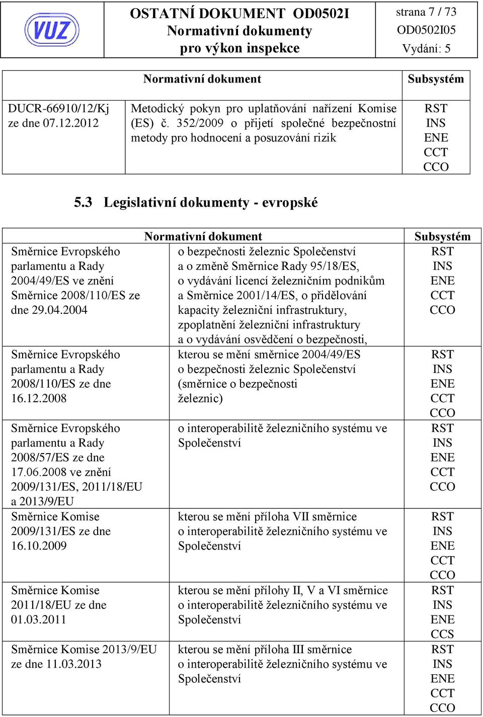 3 Legislativní dokumenty - evropské Směrnice Evropského parlamentu a Rady 2004/49/ES ve znění Směrnice 2008/110/ES ze dne 29.04.2004 Směrnice Evropského parlamentu a Rady 2008/110/ES ze dne 16.12.