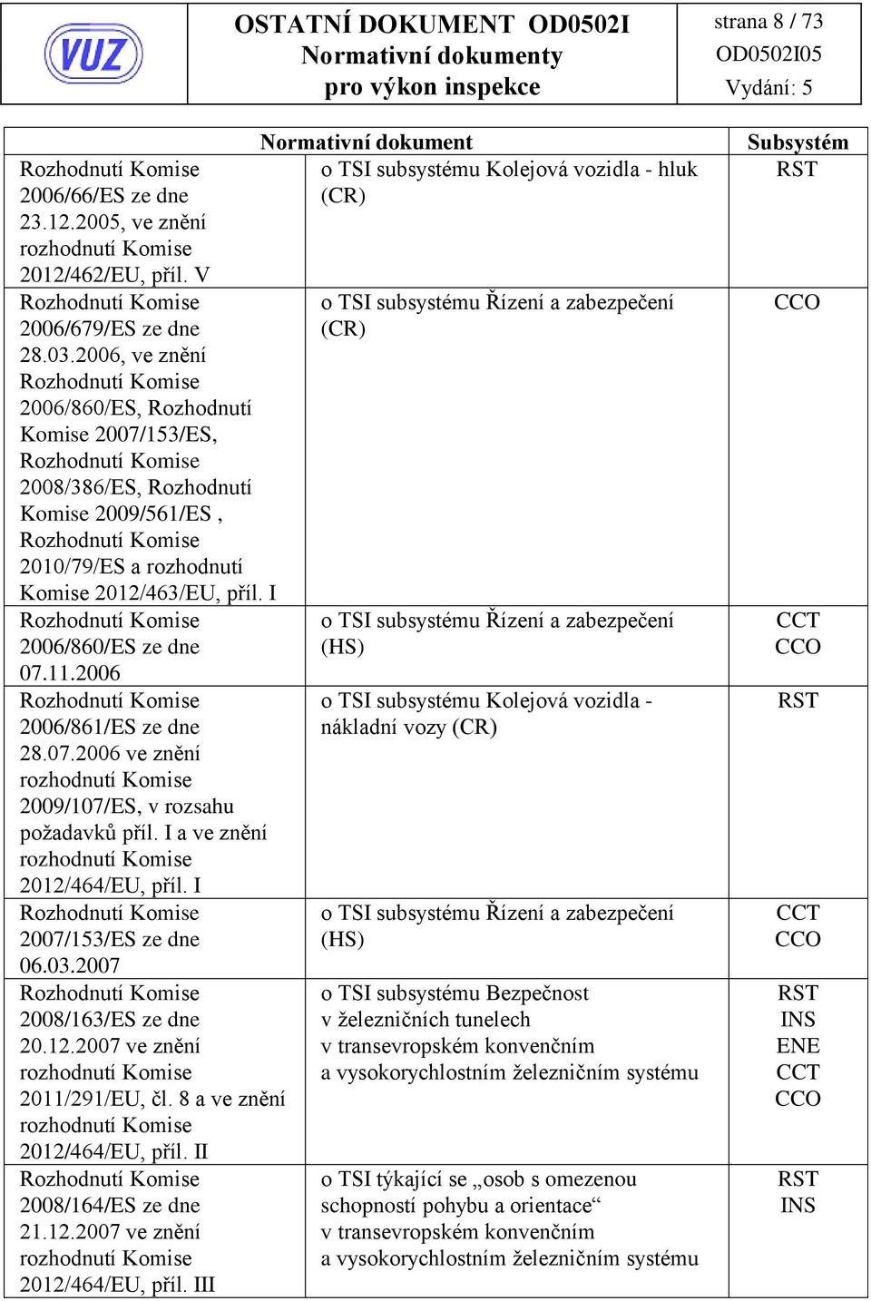 2012/463/EU, příl. I Rozhodnutí Komise 2006/860/ES ze dne 07.11.2006 Rozhodnutí Komise 2006/861/ES ze dne 28.07.2006 ve znění rozhodnutí Komise 2009/107/ES, v rozsahu požadavků příl.