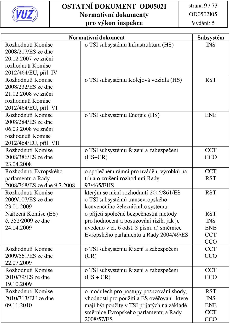 2008 Rozhodnutí Evropského parlamentu a Rady 2008/768/ES ze dne 9.7.2008 Rozhodnutí Komise 2009/107/ES ze dne 23.01.2009 ařízení Komise (ES) č. 352/2009 ze dne 24.04.