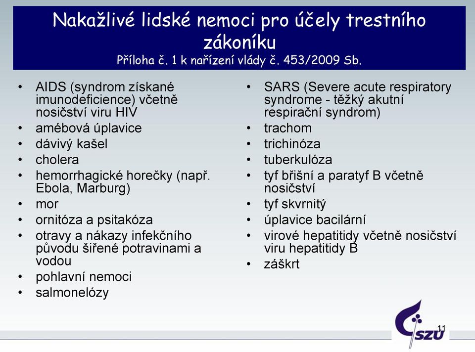 Ebola, Marburg) mor ornitóza a psitakóza otravy a nákazy infekčního původu šiřené potravinami a vodou pohlavní nemoci salmonelózy SARS (Severe acute