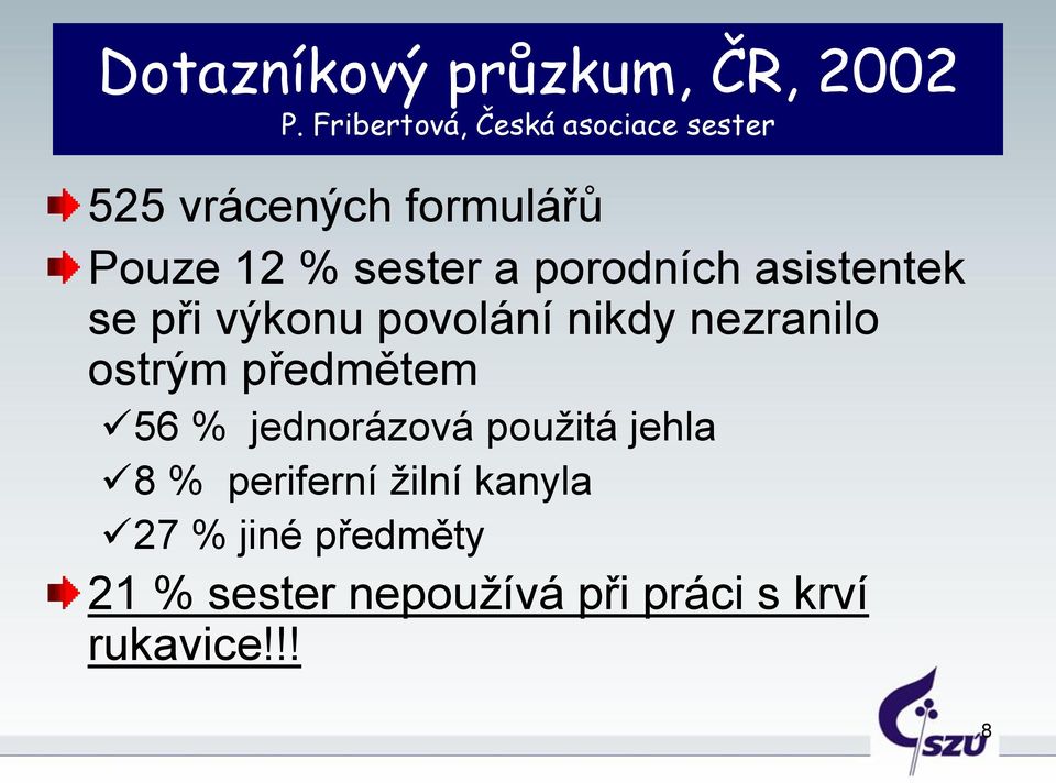 porodních asistentek se při výkonu povolání nikdy nezranilo ostrým předmětem 56