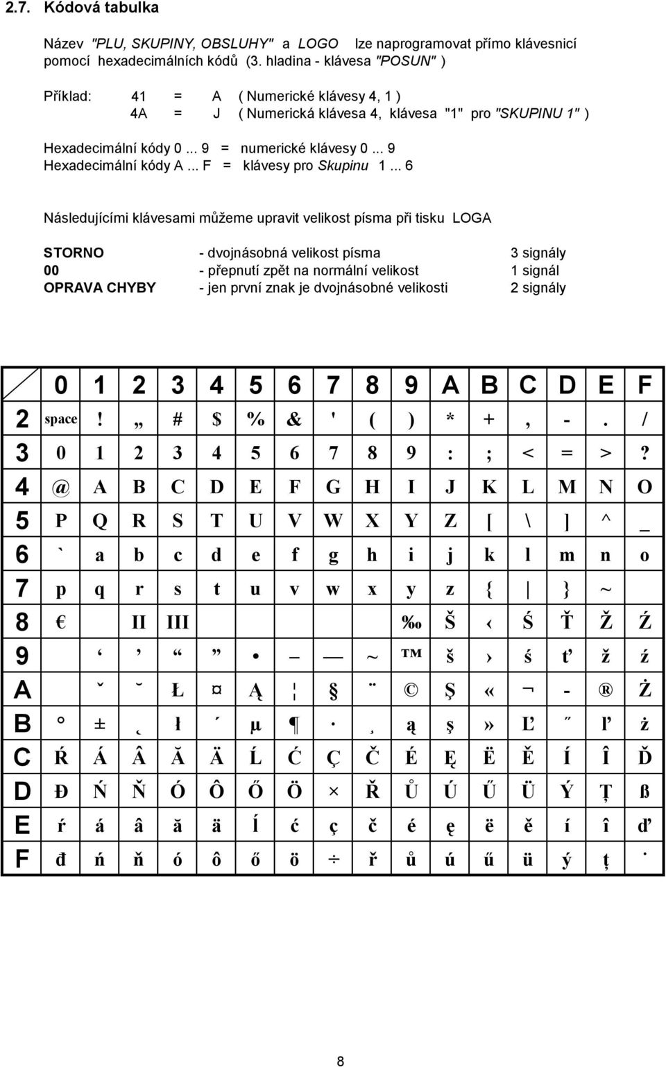 .. 9 Hexadecimální kó dy A... F = klávesy pro Skupinu 1.