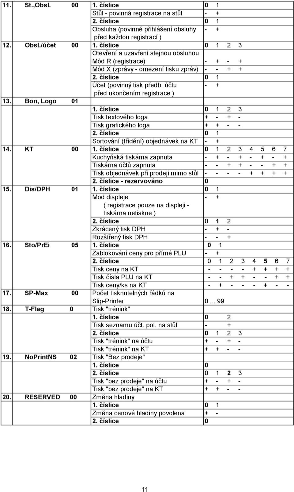 účtu - + před ukončením registrace ) 13. Bon, Logo 01 1. číslice 0 1 2 3 Tisk textového loga + - + - Tisk grafického loga + + - - 2. číslice 0 1 Sortování (třídě ní) objednávek na KT - + 14. KT 00 1.