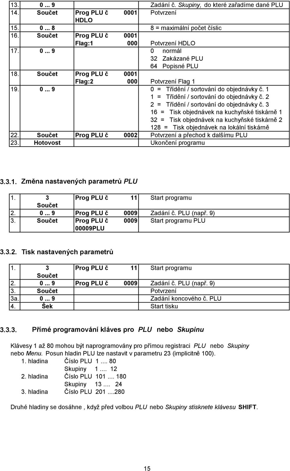 3 16 = Tisk objednávek na kuchyňské tiskárně 1 32 = Tisk objednávek na kuchyňské tiskárně 2 128 = Tisk objednávek na lokální tiskárně 22. Prog PLU č 0002 Potvrzení a přechod k dalšímu PLU 23.