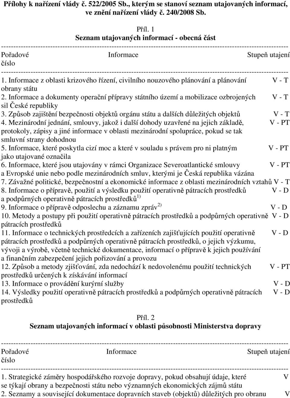 Informace a dokumenty operační přípravy státního území a mobilizace ozbrojených V - T sil České republiky 3. Způsob zajištění bezpečnosti objektů orgánu státu a dalších důležitých objektů V - T 4.