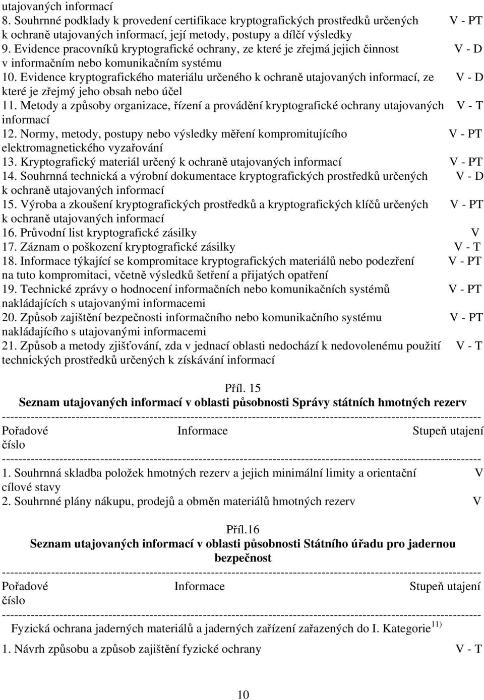 Evidence kryptografického materiálu určeného k ochraně utajovaných informací, ze V - D které je zřejmý jeho obsah nebo účel 11.