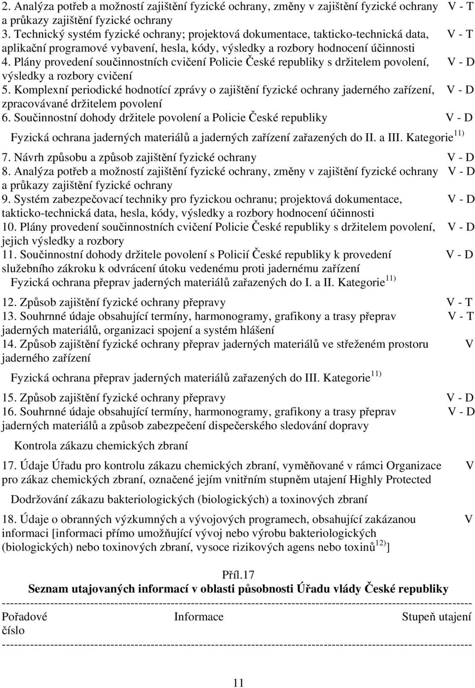 Plány provedení součinnostních cvičení Policie České republiky s držitelem povolení, V - D výsledky a rozbory cvičení 5.