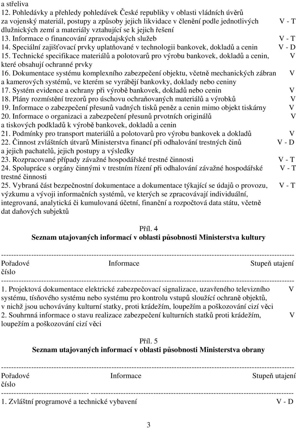 vztahující se k jejich řešení 13. Informace o financování zpravodajských služeb V - T 14. Speciální zajišťovací prvky uplatňované v technologii bankovek, dokladů a cenin V - D 15.