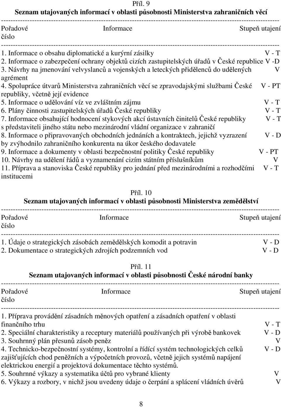 Spolupráce útvarů Ministerstva zahraničních věcí se zpravodajskými službami České V - PT republiky, včetně její evidence 5. Informace o udělování víz ve zvláštním zájmu V - T 6.