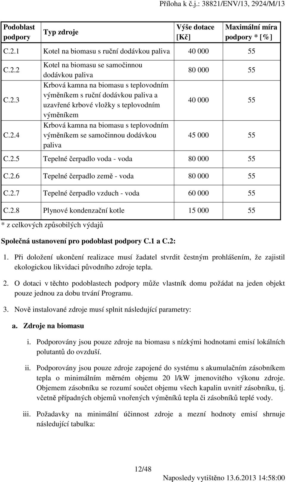 2 C.2.3 C.2.4 Kotel na biomasu se samočinnou dodávkou paliva Krbová kamna na biomasu s teplovodním výměníkem s ruční dodávkou paliva a uzavřené krbové vložky s teplovodním výměníkem Krbová kamna na