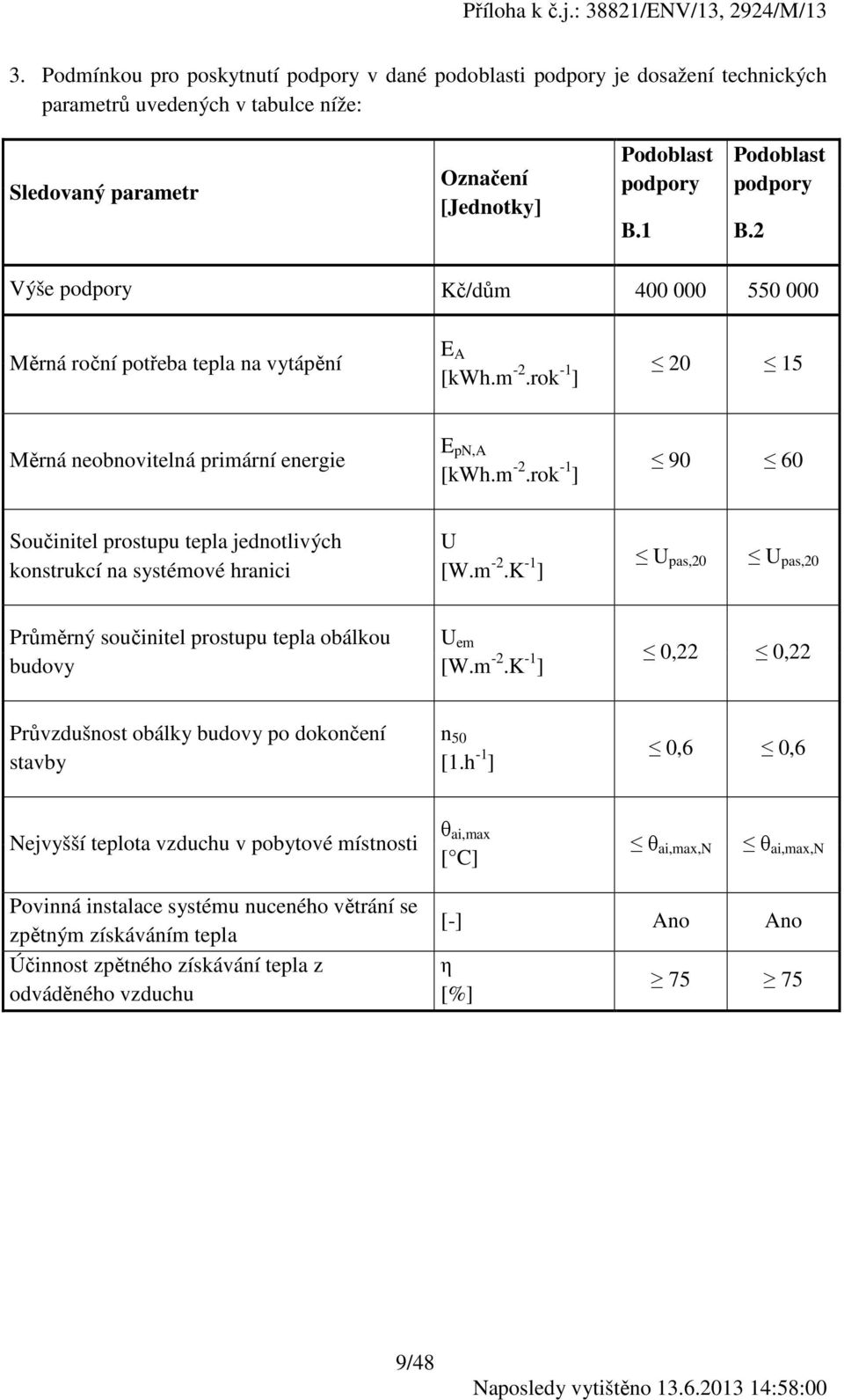 rok -1 ] 20 15 Měrná neobnovitelná primární energie E pn,a [kwh.m -2.rok -1 ] 90 60 Součinitel prostupu tepla jednotlivých konstrukcí na systémové hranici U [W.m -2.K -1 ] U pas,20 U pas,20 Průměrný součinitel prostupu tepla obálkou budovy U em [W.