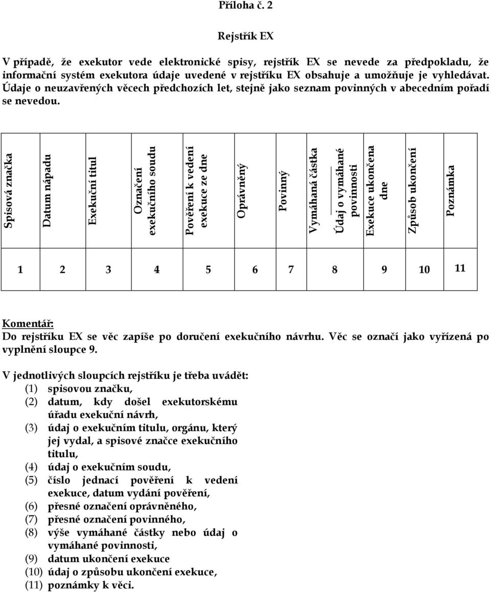 2 Rejstřík EX V případě, že exekutor vede elektronické spisy, rejstřík EX se nevede za předpokladu, že informační systém exekutora údaje uvedené v rejstříku EX obsahuje a umožňuje je vyhledávat.