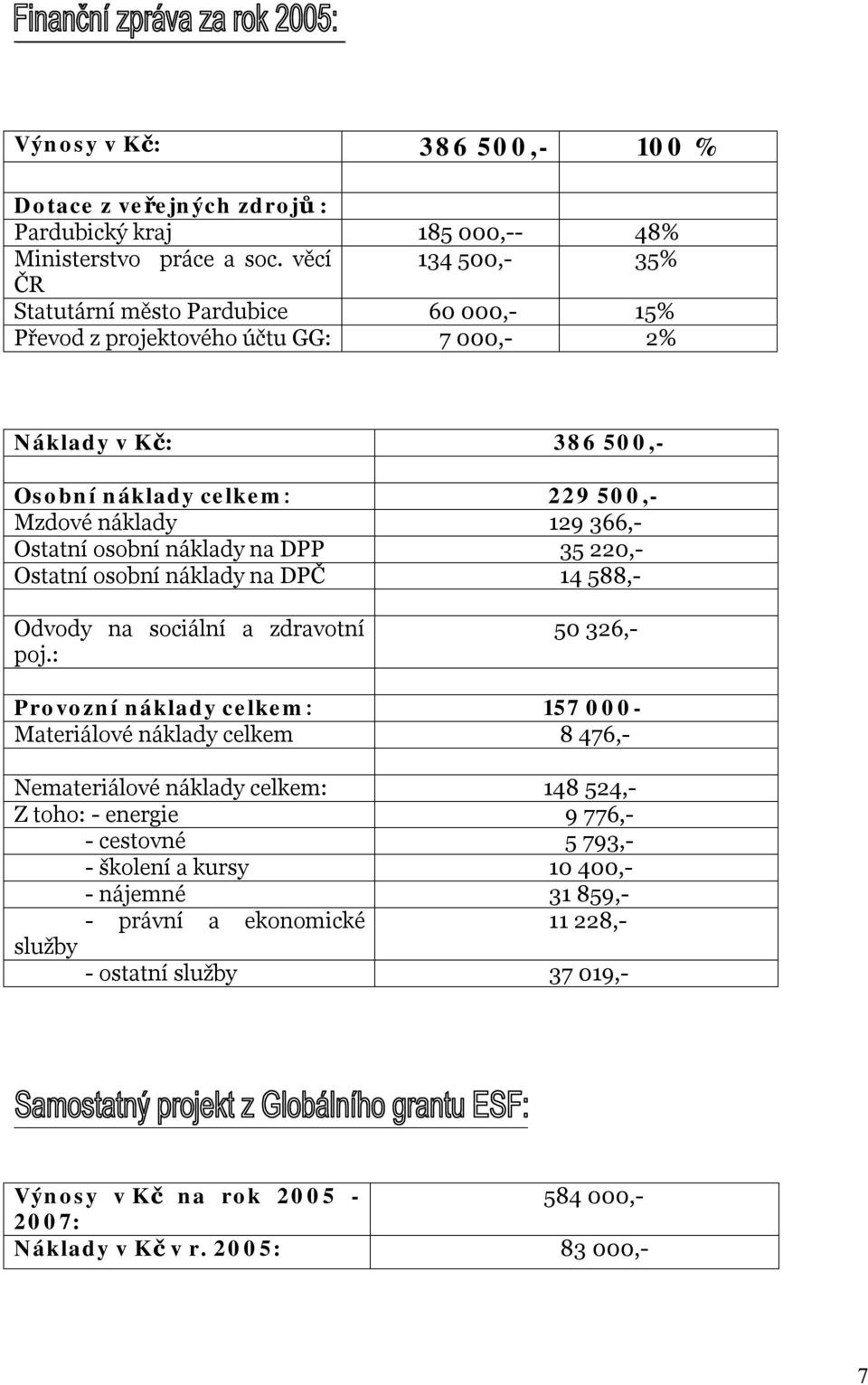 Ostatní osobní náklady na DPP 35 220,- Ostatní osobní náklady na DPČ 14 588,- Odvody na sociální a zdravotní poj.