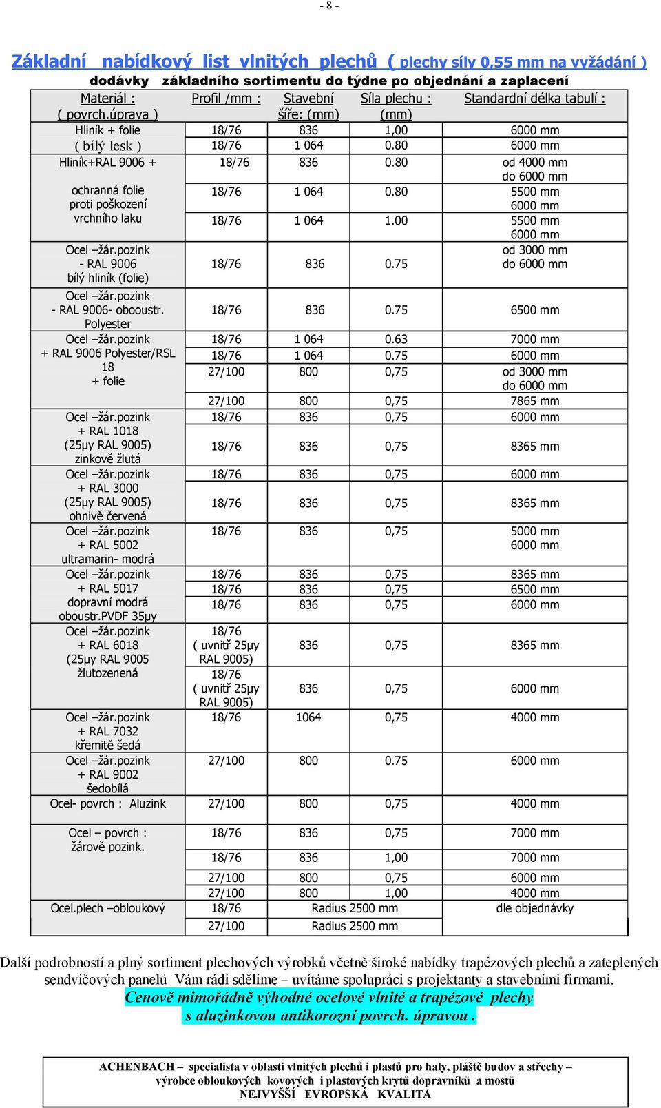 80 od 4000 mm do 6000 mm ochranná folie proti poškození vrchního laku 18/76 18/76 1 064 1 064 0.80 1.00 5500 mm 6000 mm 5500 mm 6000 mm - RAL 9006 bílý hliník (folie) - RAL 9006- obooustr.