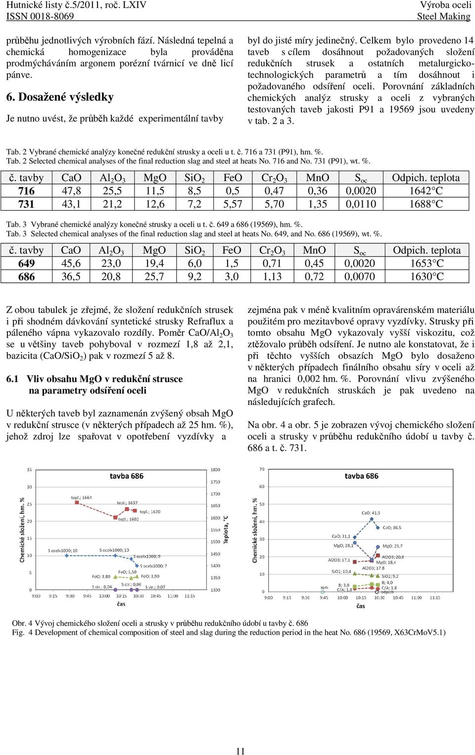 Dosažené výsledky Je nutno uvést, že průběh každé experimentální tavby Výroba oceli Steel Making byl do jisté míry jedinečný.