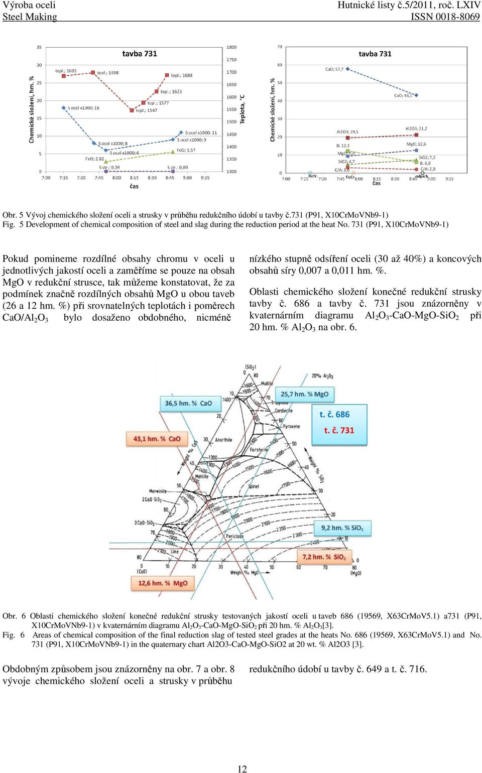 731 (P91, X10CrMoVNb9-1) Pokud pomineme rozdílné obsahy chromu v oceli u jednotlivých jakostí oceli a zaměříme se pouze na obsah MgO v redukční strusce, tak můžeme konstatovat, že za podmínek značně
