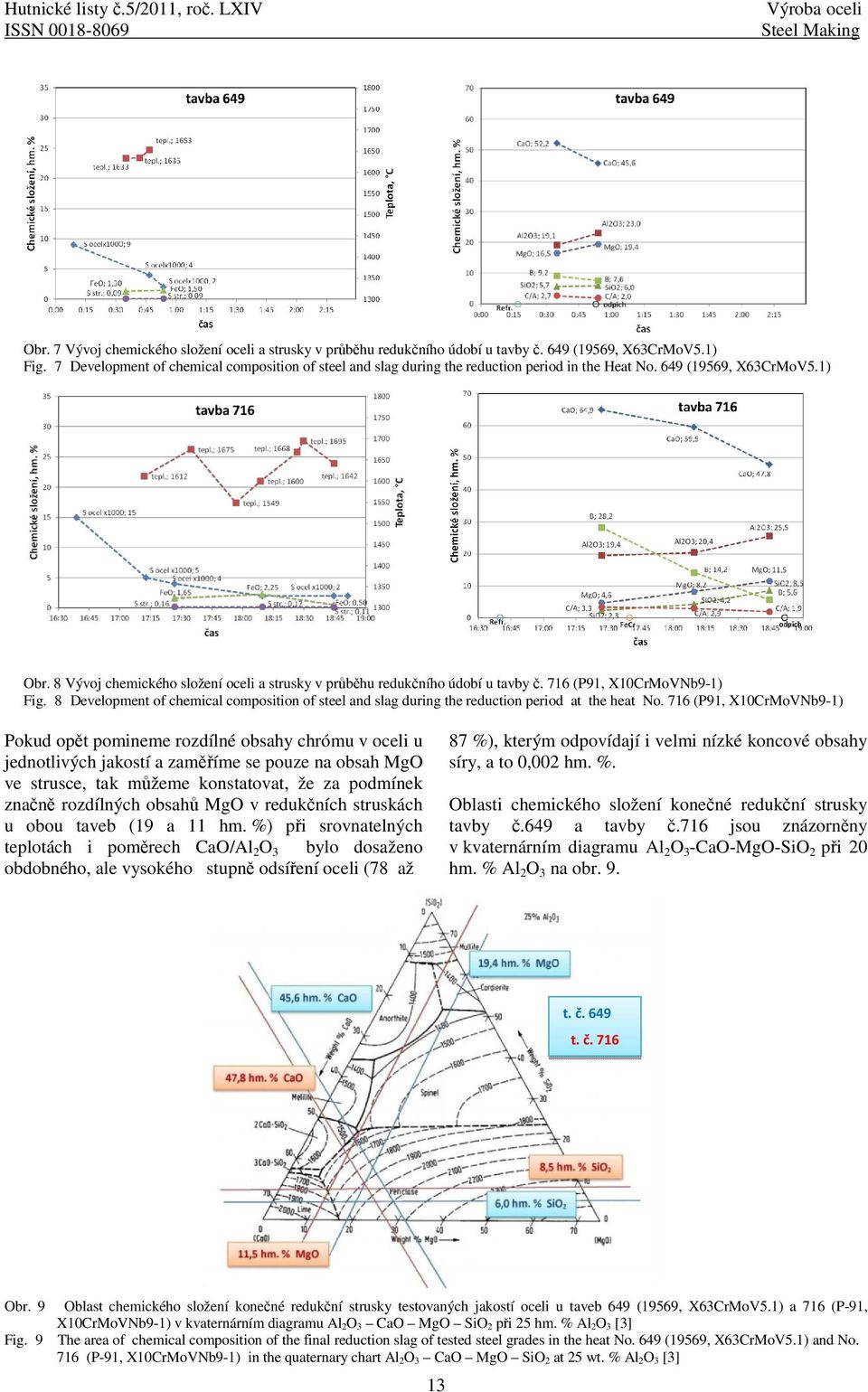 8 Vývoj chemického složení oceli a strusky v průběhu redukčního údobí u tavby č. 716 (P91, X10CrMoVNb9-1) Fig.